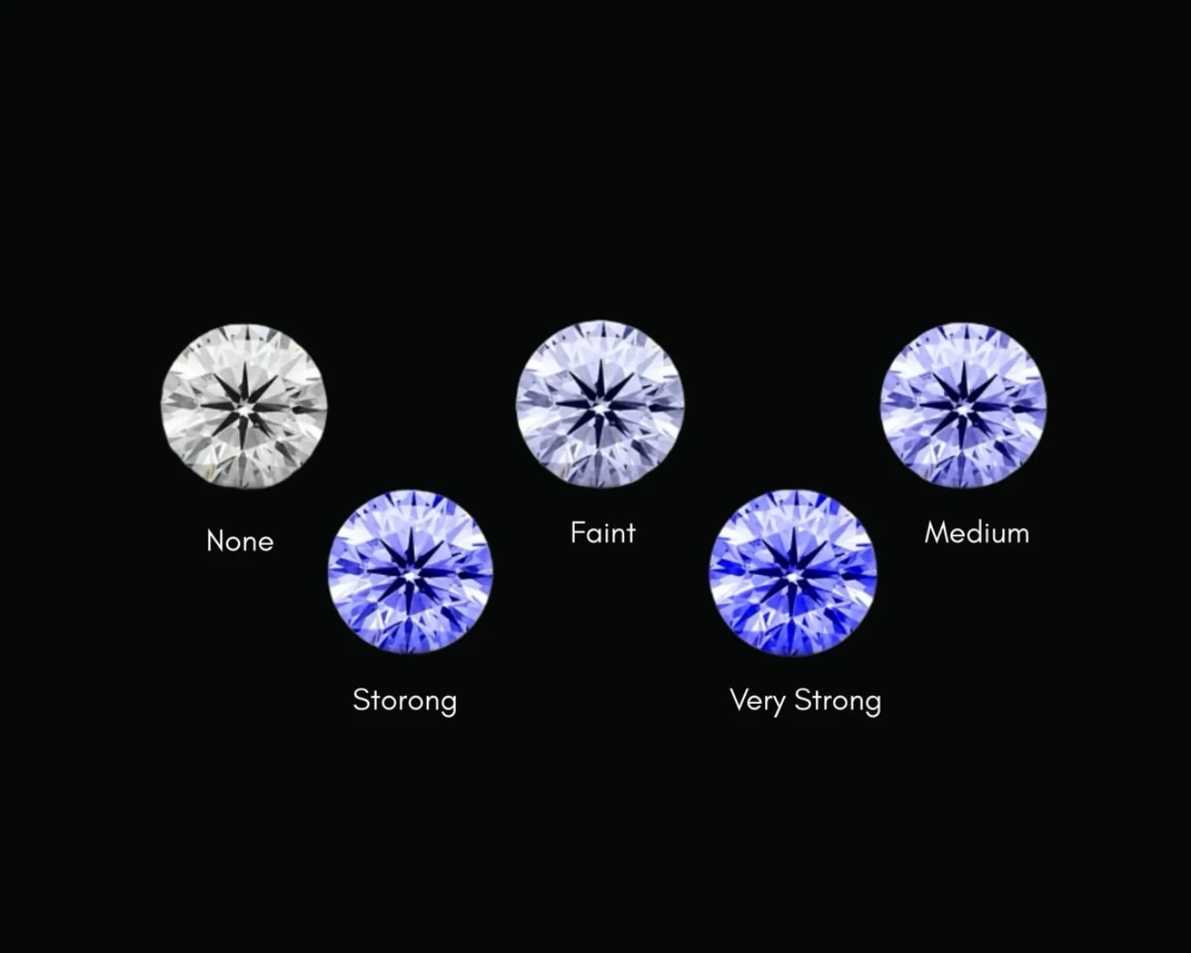 Fluorescenza del Diamante: Quando È una Scelta Intelligente e Quando Evitarla